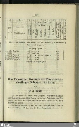 Ein Beitrag zur Kenntniß der Blutungssäfte einjähriger Pflanzen : (Fortsetzung)