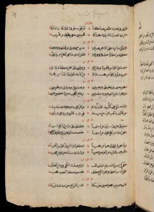 29r-34v, 4. Fragment aus einem Diwan (Anfang, Ende, Titel und Verfasser fehlen)
