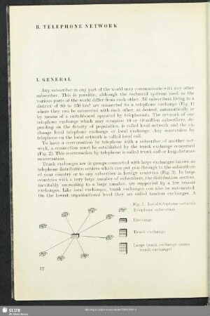 B. Telephone Network