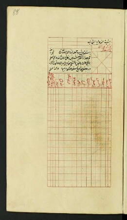 Tabelle: f. 88r-88v