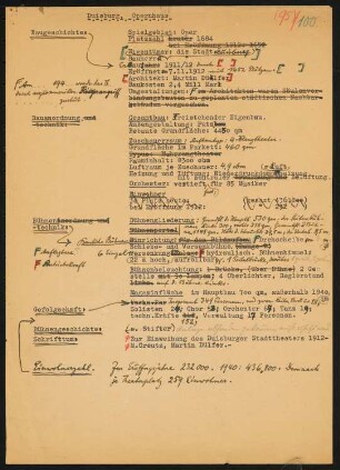 Stadttheater, Duisburg: Schriftstück zum Fragebogen für das Handbuch »Das Deutsche Theater«