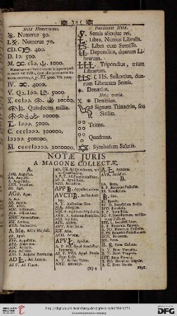 Notae juris a Magone collectae