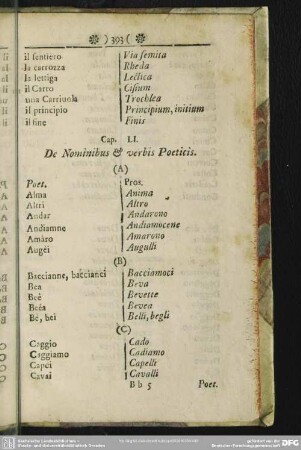Cap. LI. De Nominibus & verbis Poeticis