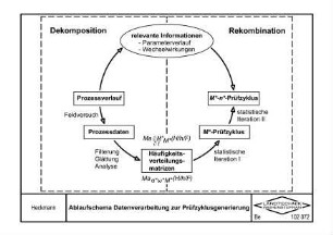 Ablaufschema Datenverarbeitung zur Prüfzyklusgenerierung