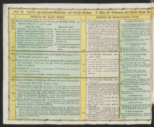 Nro. II. Tabelle zur Universal-Geschichte vor Christi Geburt.