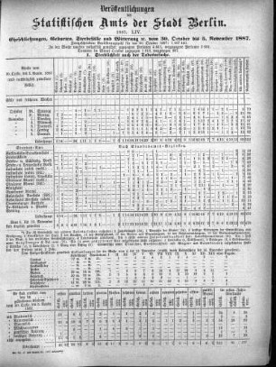 1887,54: 1887. LIV