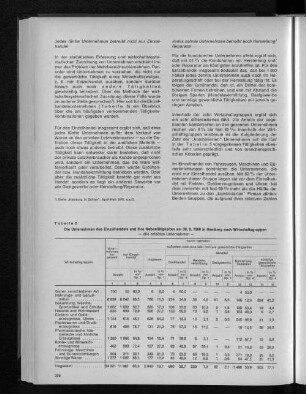 Tabelle 5: Die Unternehmen des Einzelhandels und ihre Nebentätigkeiten am 30.9.1968 in Hamburg nach Wirtschaftsgruppen