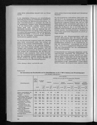 Tabelle 5: Die Unternehmen des Einzelhandels und ihre Nebentätigkeiten am 30.9.1968 in Hamburg nach Wirtschaftsgruppen