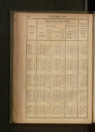 October 1883.