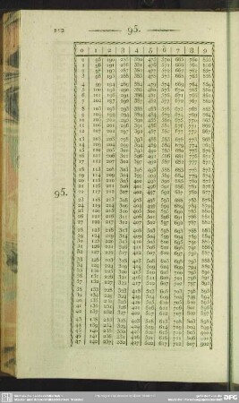 95