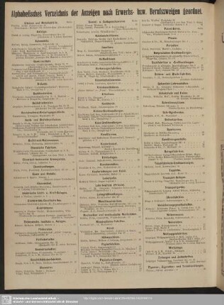 Alphabetisches Verzeichnis der Anzeigen nach Erwerbs-und Berufszweigen geordnet
