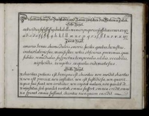 Zusamenhang der Buchstaben und Raum zwischen den Wörtern u Zeilen.