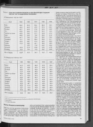Anteil des Produktionsbereichs an den Beschäftigten insgesamt 1882 bis 1987 in ausgewählten Großstädten