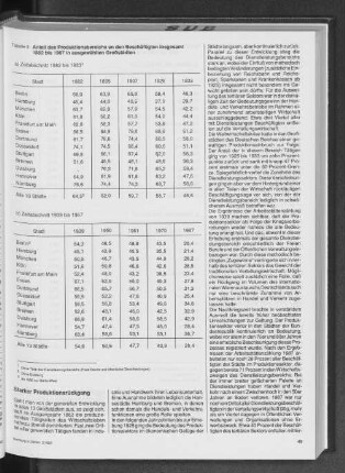 Anteil des Produktionsbereichs an den Beschäftigten insgesamt 1882 bis 1987 in ausgewählten Großstädten