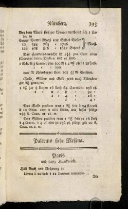 193-213, Paris und ganz Frankreich. Reval. Riga. Rochelle. Rom. Rotterdam. Rouen.