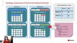 Let There Be Topology-Awareness in Kube-Scheduler!: Enhancing Kubernetes Scheduler