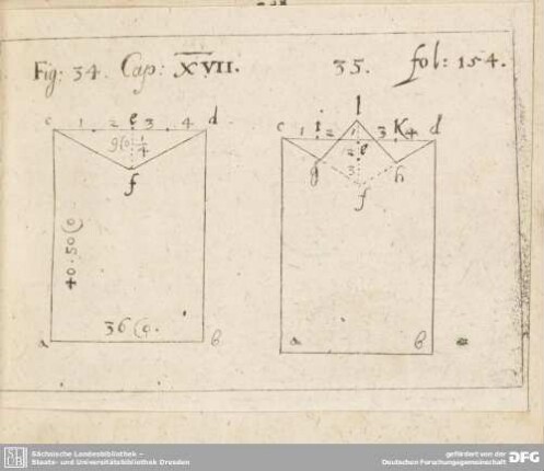 Fig: 34. Cap: XVII. / Fig: 35. fol: 154.