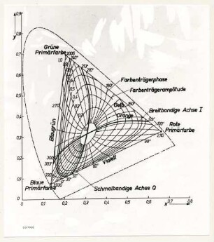 Farb-Diagramm, Foto 1959