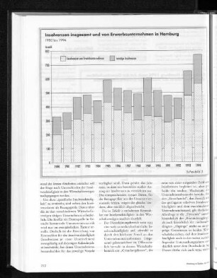 Insolvenzen insgesamt und von Erwerbsunternehmen in Hamburg