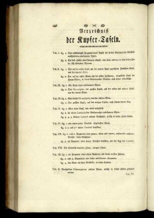 Verzeichniß der Kupfer-Tafeln
