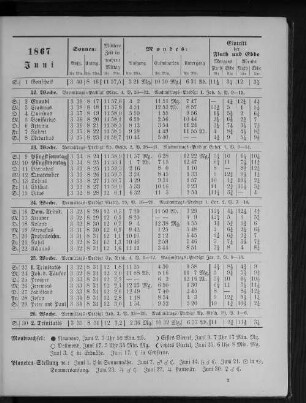 1867. Juni.