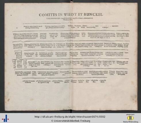 121.-129. Doppelblatt (Comites in Wiedt et Runckel ... Principes a Liechtenstein).