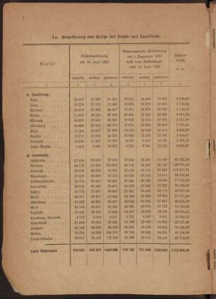 1a. Bevölkerung und Größe der Stadt- und Landkreise.