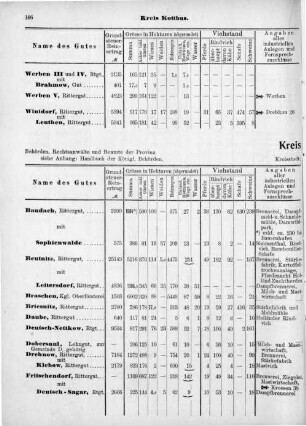 Kreis Krossen.
