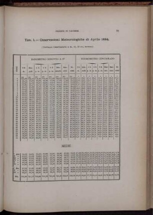 Osservazioni Meteorologiche di Aprile 1884.