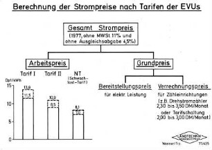 Berechnung der Strompreise nach Tarifen der EVUs