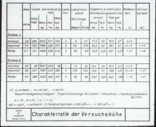 Charakteristik der Versuchskühe für Vergleichsuntersuchungen manuelles und maschinelles Anrüsten