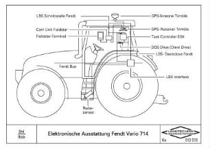 Elektronische Ausstattung im Fendt Vario 714