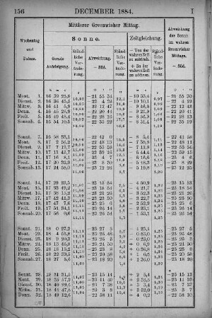December 1884.