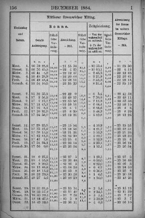 December 1884.