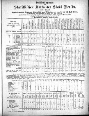 1888,32: 1888. XXXII