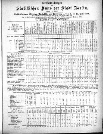 1888,32: 1888. XXXII