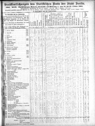 1904,42: 1904. XLII
