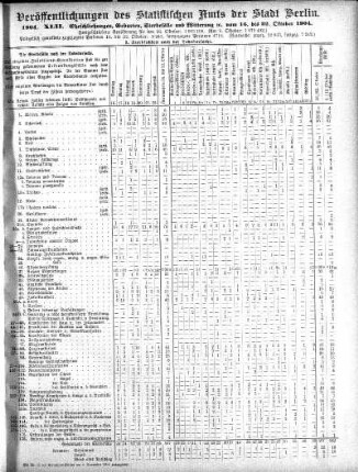 1904,42: 1904. XLII