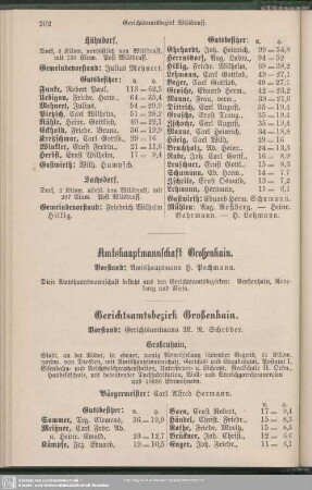 Amtshauptmannschaft Großenhain