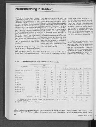 Fläche Hamburgs 1960, 1970 und 1980 nach Nutzungsarten