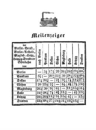 Meilenzeiger