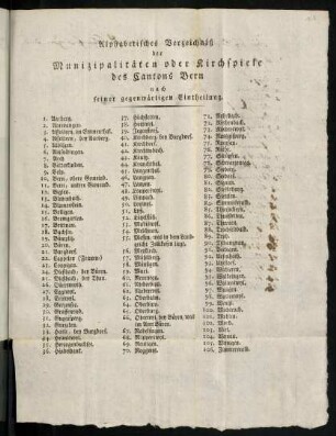 Alphabetisches Verzeichniß der Munizipalitäten...