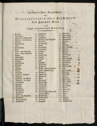 Alphabetisches Verzeichniß der Munizipalitäten...
