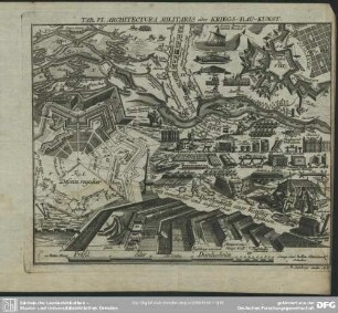 Tab. VI. Architectura Militaris oder Kriegs-Bau-Kunst
