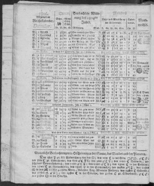 1806. Allgemeiner Reichskalender. December.