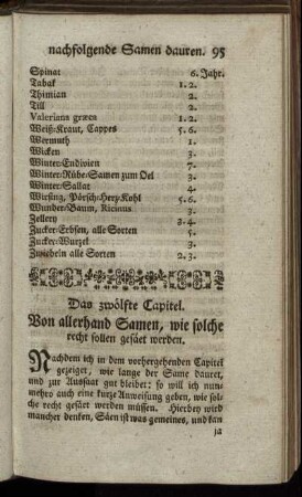 Das zwölfte Capitel. Von allerhand Samen, wie solche recht sollen gesäet werden.