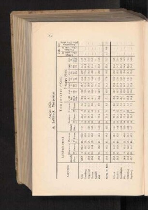 August 1903.