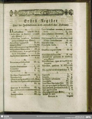 Erstes Register Titel der Institutionen nach alphabetischer Ordnung