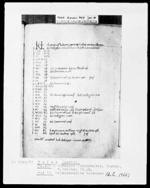 Sakramentar: Kalenderseite November