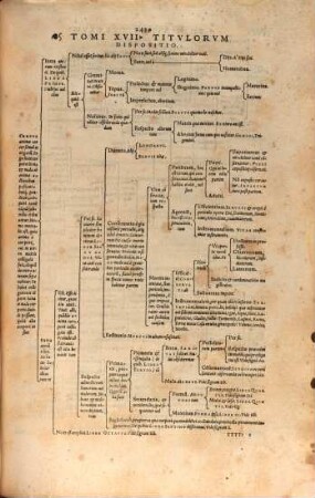 Theatrvm Vitae Hvmanae : Acceßit Elenchvs Triplex, Methodi scilicet, Titulorum, et Exemplorum, 17. Ea quae vulgo Corporis bona malaq́ue dicuntur Octo Libris Comprehendens : Quorum quidem I. De Foetu humano in utero, tractat ...